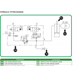 Merlo P40.7 - Instrukcje Napraw - Service Manuals - DTR